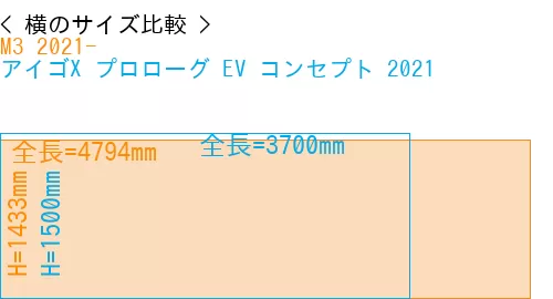 #M3 2021- + アイゴX プロローグ EV コンセプト 2021